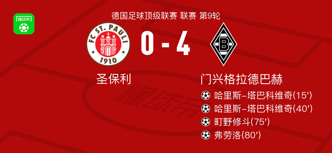 包含门兴格拉德巴赫发布备战花絮，清晨刷新队史纪录，CBA常规赛任务艰巨，球探报告显示潜力的词条